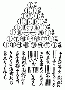 Wandering off from Willful Disobedience  (three remarks and an imaginary title)